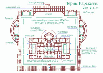 Термы каракаллы план